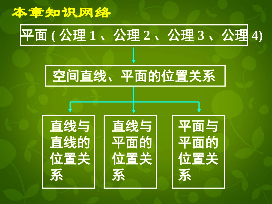 高中数学(点线面位置关系)复习课件 新人教版必修2 课件_第2页