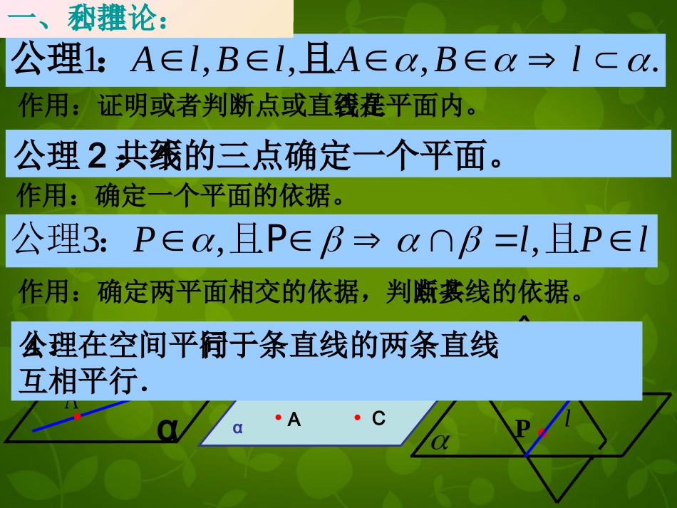 高中数学(点线面位置关系)复习课件 新人教版必修2 课件_第3页