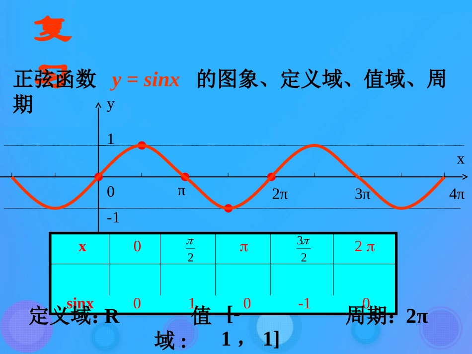 高中数学 第一章 基本初等函数(II)131 正弦型函数(二)课件 新人教B版必修4 课件_第3页