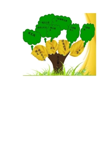 九上第一单元目录树