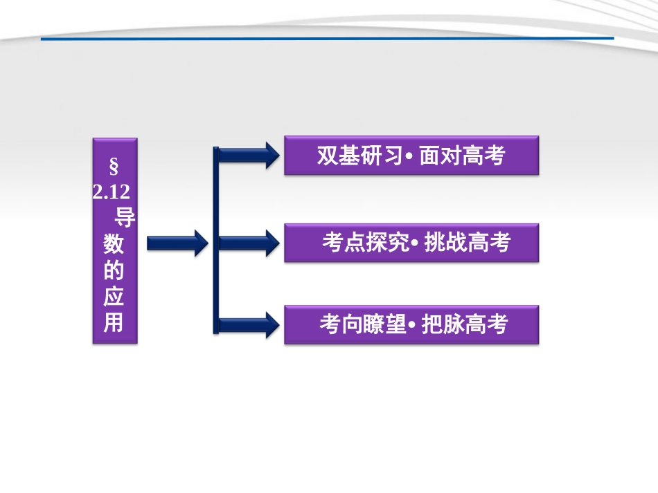 高考数学总复习 第2章§2.12导数的应用精品课件 理 北师大版 课件_第2页