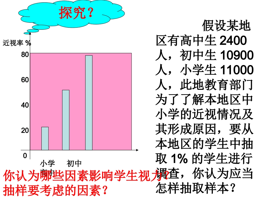 高中数学分层抽样课件苏教版必修3 课件_第2页