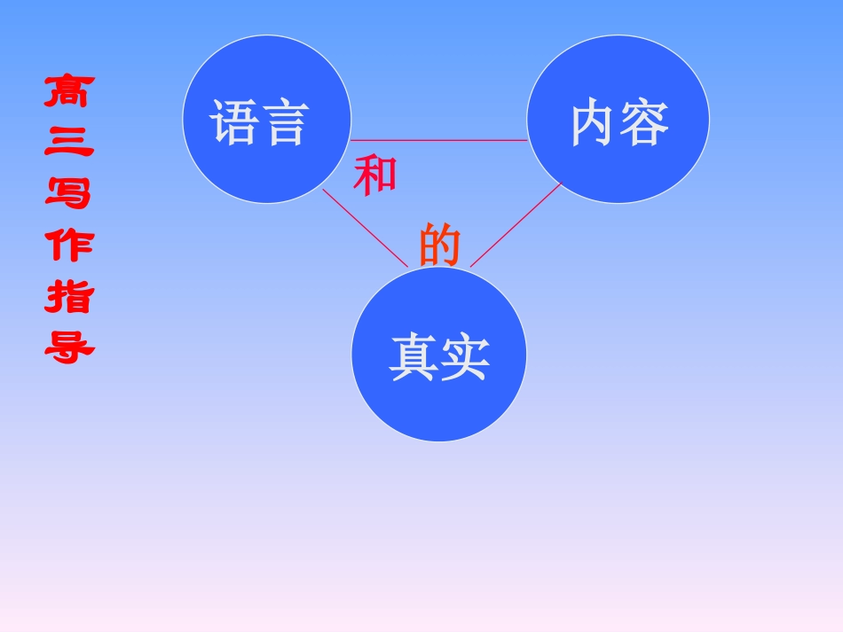 高三写作指导课件 人教版 课件_第2页
