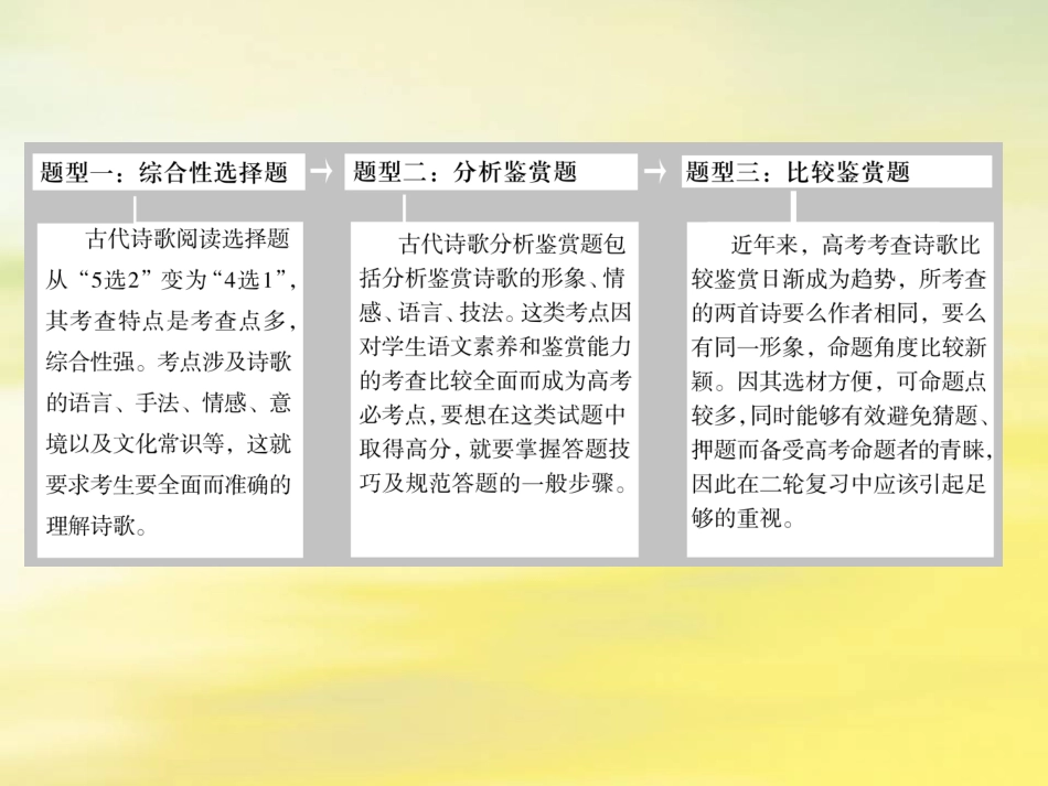 高考语文高分技巧二轮复习专题六古代诗歌鉴赏课件_第2页