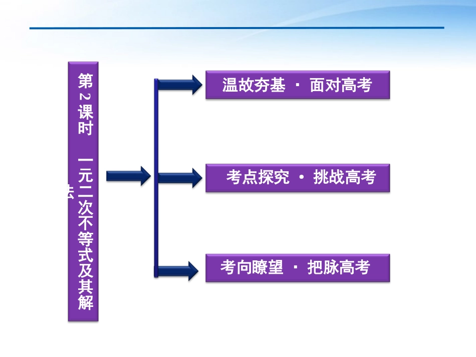 高考数学总复习 第6章第2课时一元二次不等式及其解法精品课件 文 新人教A版 课件_第2页