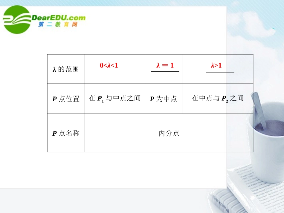 高三数学一轮复习 5.3 线段的定比分点与平移课件 文 大纲人教版 课件_第3页