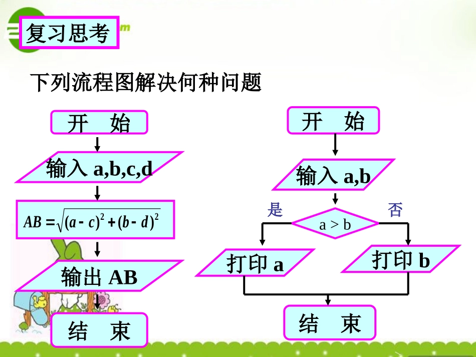 高中数学 算法的基本结构2课件 北师大版必修3 课件_第2页