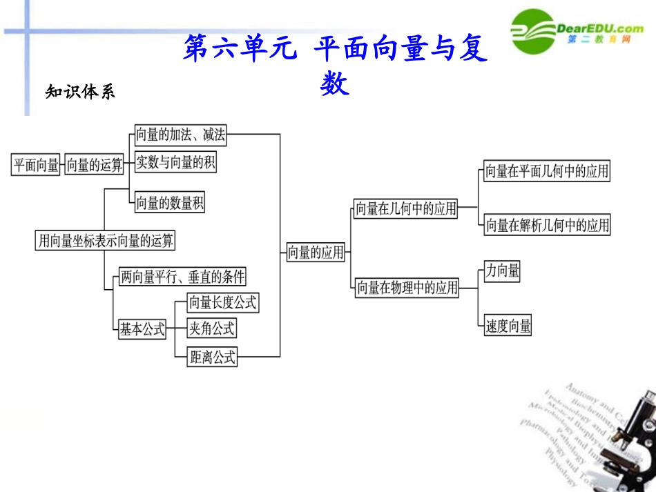 高考数学总复习测评课件7 课件_第1页