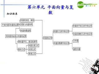高考数学总复习测评课件7 课件