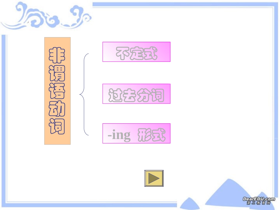 高三英语复习 非谓语动词复习 新课标 人教版 课件_第3页