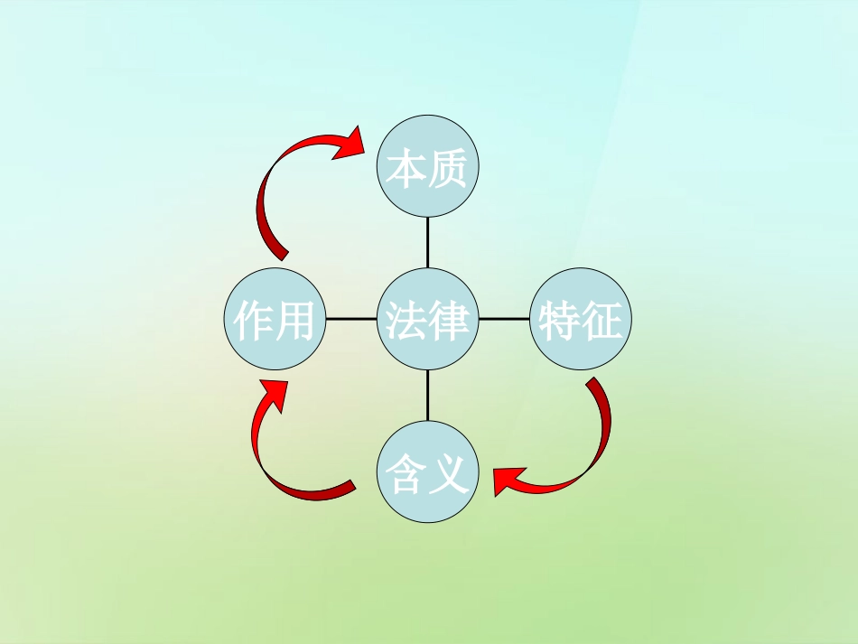 河北省唐山市秋七年级政治下册 第七课 法律初探课件 教科版 课件_第3页