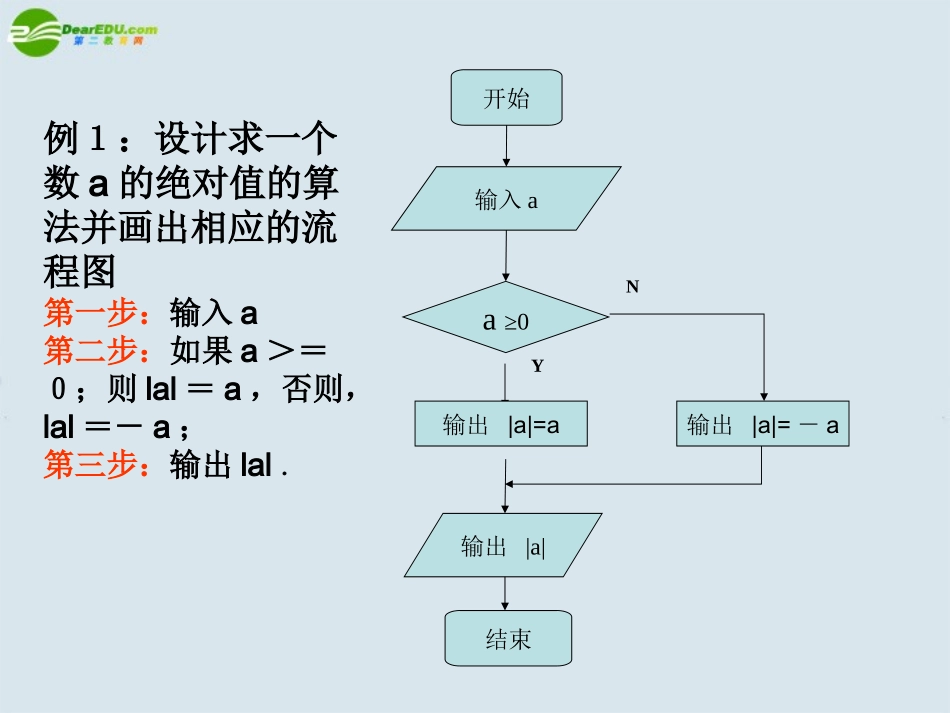高中数学(算法)课件7 北师大版必修3 课件_第2页