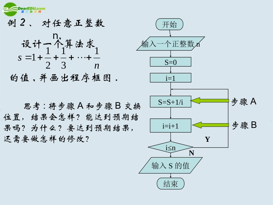 高中数学(算法)课件7 北师大版必修3 课件_第3页