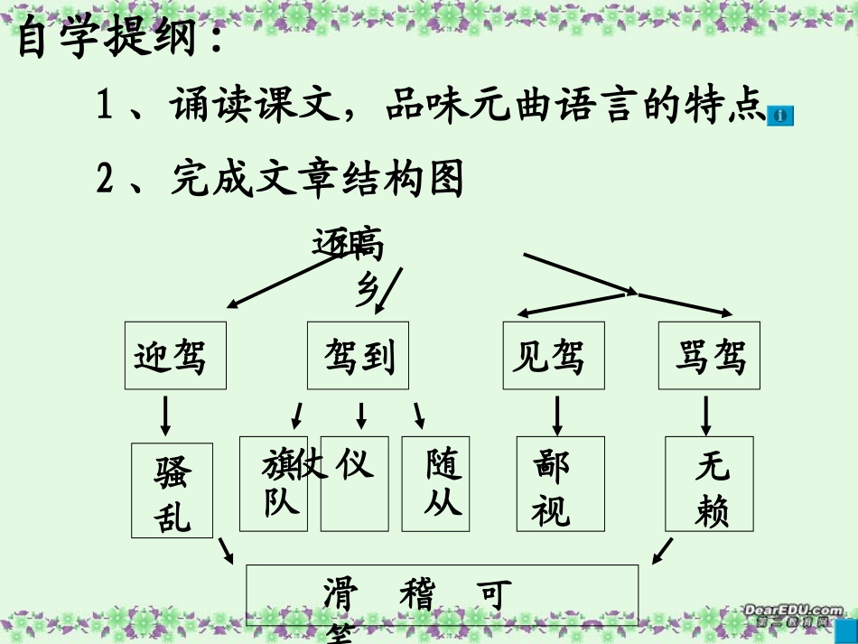 高二语文高祖还乡课件 粤教版 课件_第3页