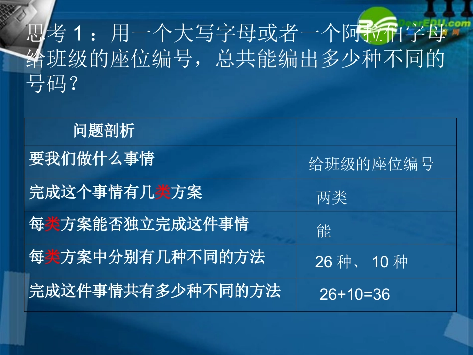 高中数学 分类加法计数原理与分步乘法计数原理课件 新人教A版选修2 课件_第3页