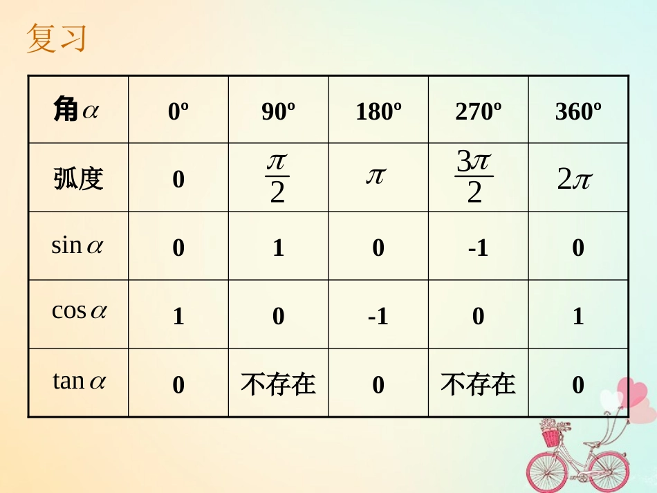 高中数学 第一章 三角函数 122 同角三角函数课件 新人教A版必修4 课件_第2页