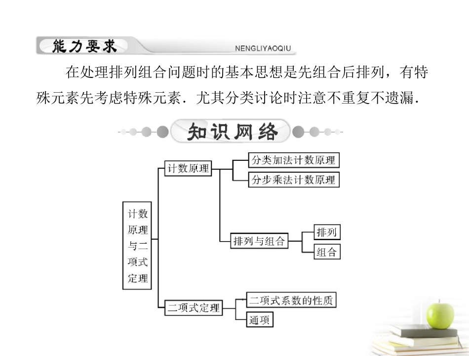 高考数学复习向导第十四章 第1讲 排列与组合课件 理 课件_第2页