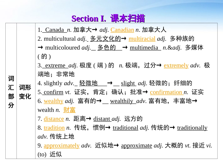 高考英语第一轮复习 第一部分课文 Module 3 Unit 5 Canada  The True North 课件_第2页