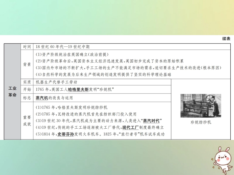 秋中考历史总复习突破 第十四讲 工业革命和工人运动的兴起课件_第3页