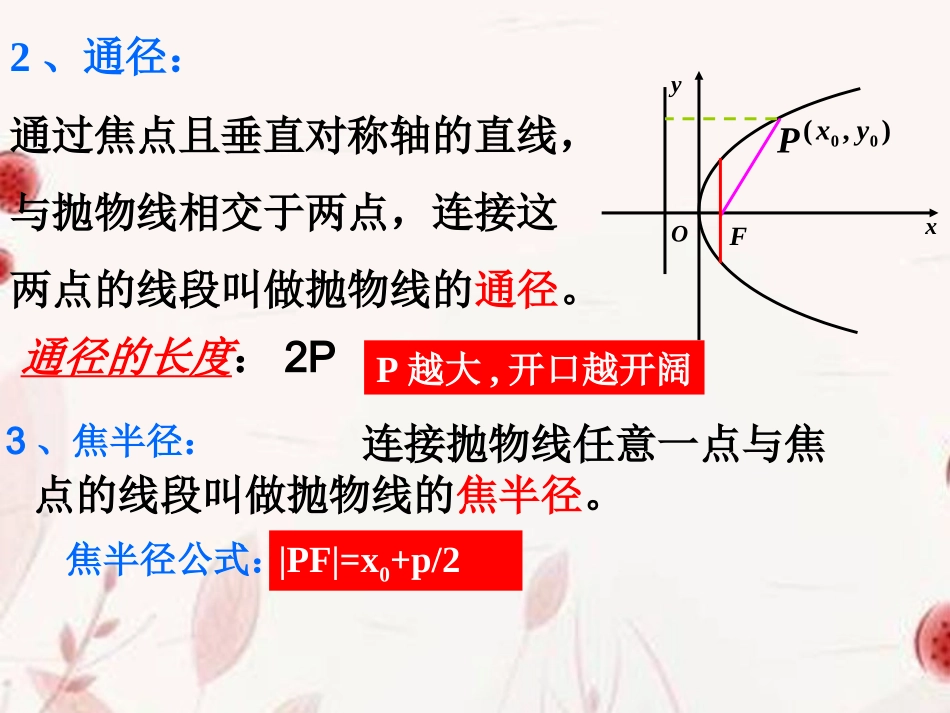 高中数学(直线与抛物线的位置关系)课件 新人教版选修2-1 课件_第3页
