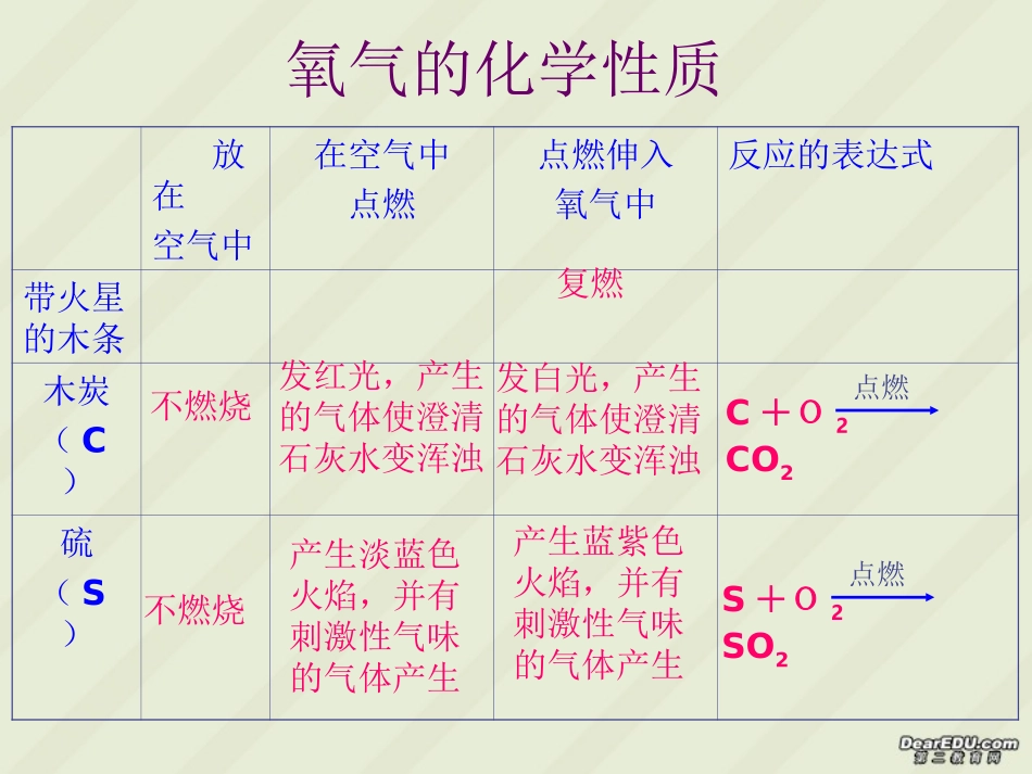 氧气的性质九年级化学课件_第3页