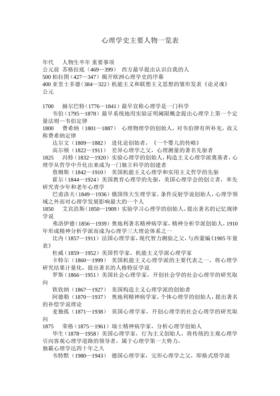 心理学史主要人物一览表_第1页