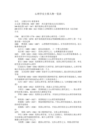 心理学史主要人物一览表