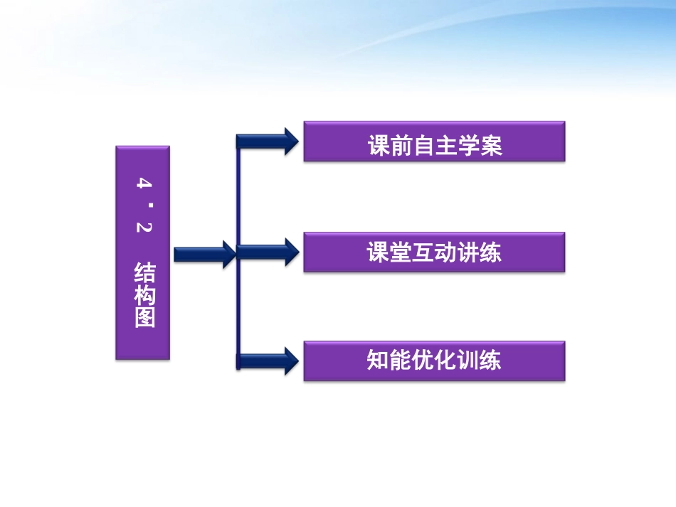 高中数学 第4章42结构图课件 新人教版选修1-2 课件_第3页
