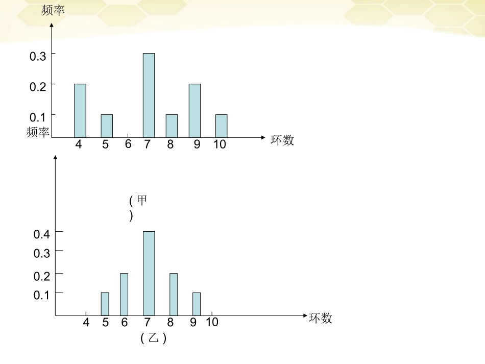 高中数学 222(用样本的数字特征估计总体的数字特征2)课件 新人教A版必修3 课件_第2页
