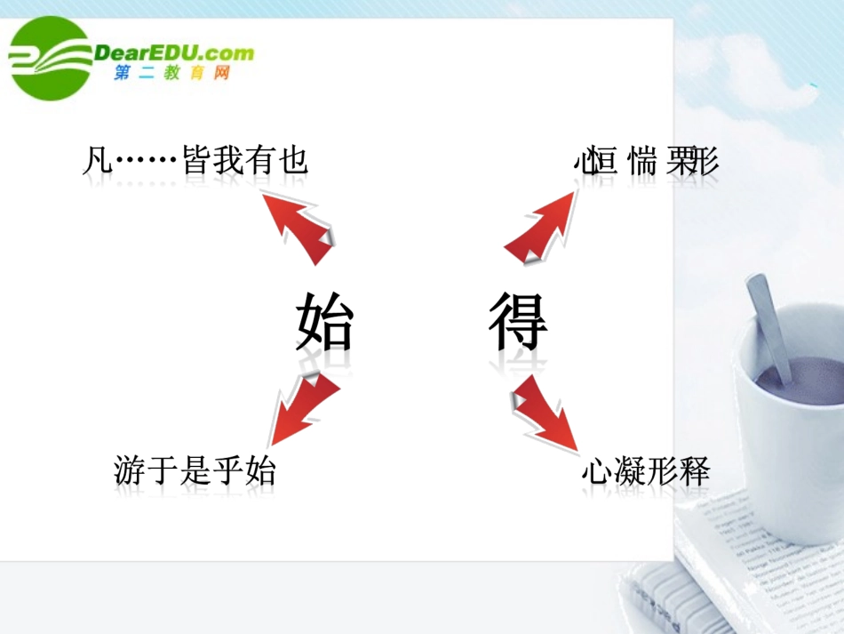 高中语文 一样贬谪两样情-(始得西山宴游记)课件 苏教版必修1 课件_第3页