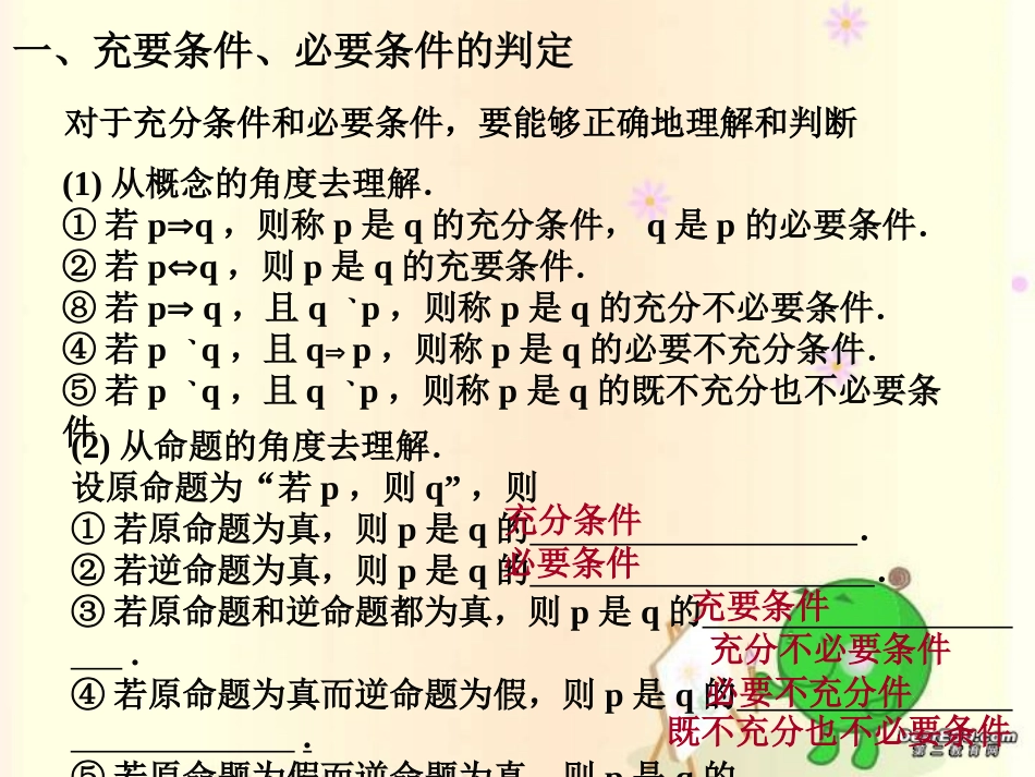 高二数学充要条件 必要条件的判定复习课件_第1页