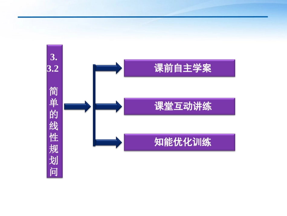 高中数学 第3章332简单的线性规划问题课件 新人教A版必修5 课件_第3页
