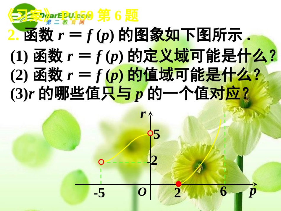 高中数学 第一章习题课课件 新人教A版必修1 课件_第3页