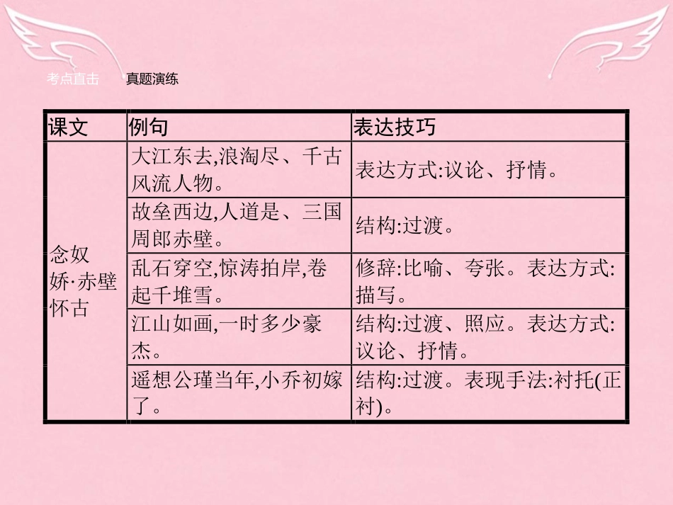 高中语文专题3历史的回声知能整合课件苏教版必修2 课件_第3页