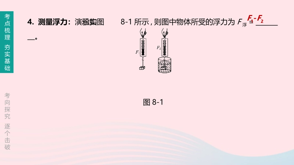 江西省中考物理大一轮复习 第一篇 教材复习 第08课时 浮力课件_第3页