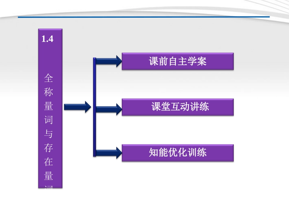 高中数学 第1章14全称量词与存在量词课件 新人教A版选修2-1 课件_第3页