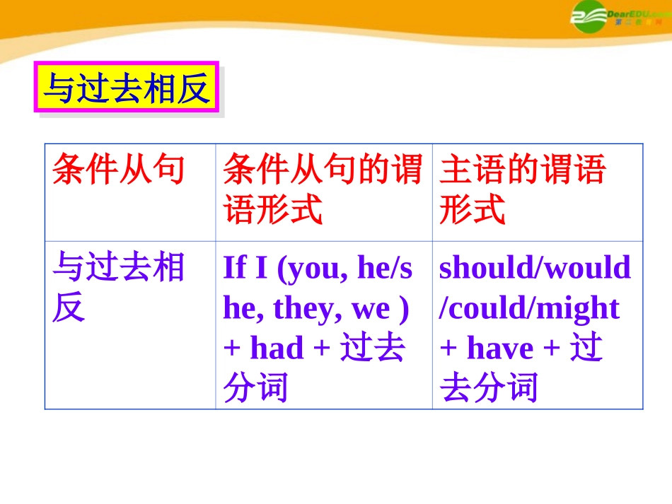 高考英语 考前回顾之虚拟语气 课件_第3页