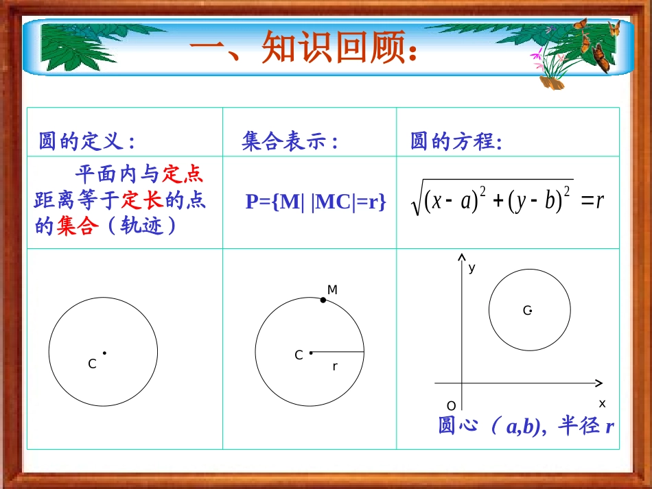 高二数学上 第七章 直线和圆的方程 ： 7.6圆的方程(一)课件_第2页