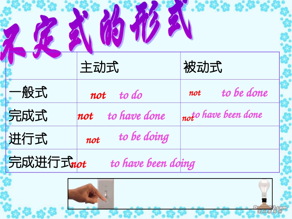 高考动词不定式知识点 人教版 试题_第2页