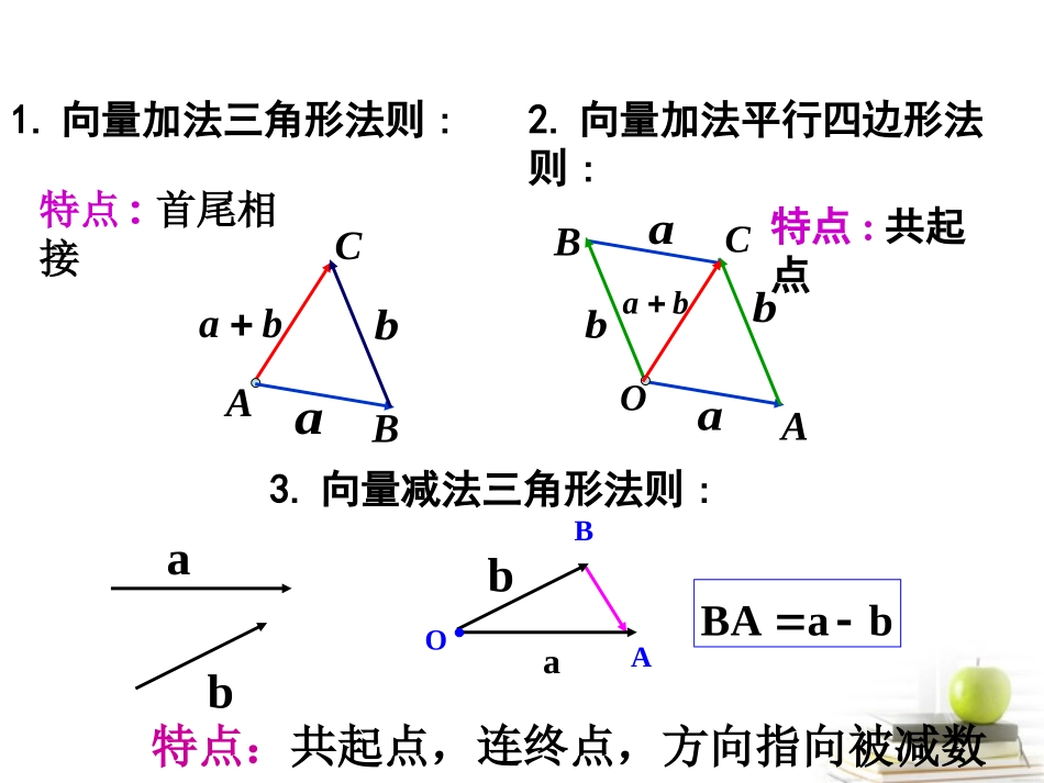 高一数学 数乘 课件_第2页