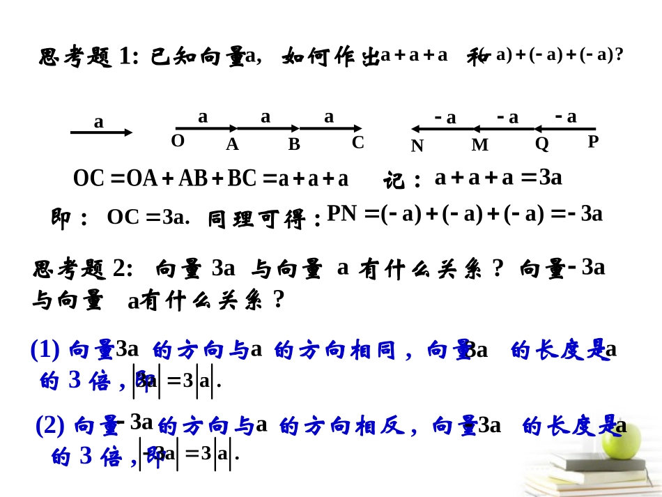 高一数学 数乘 课件_第3页