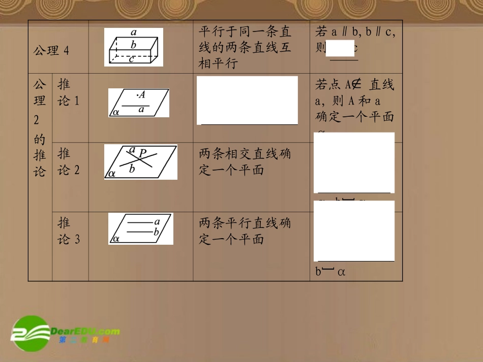 河北省高考数学第一轮总复习知识点检测 9.3空间点、直线、平面之间的位置关系课件 旧人教版 课件_第2页