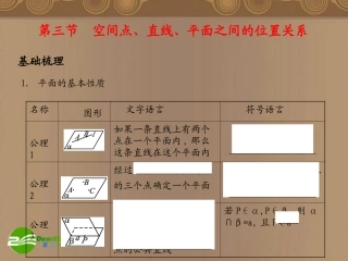河北省高考数学第一轮总复习知识点检测 9.3空间点、直线、平面之间的位置关系课件 旧人教版 课件