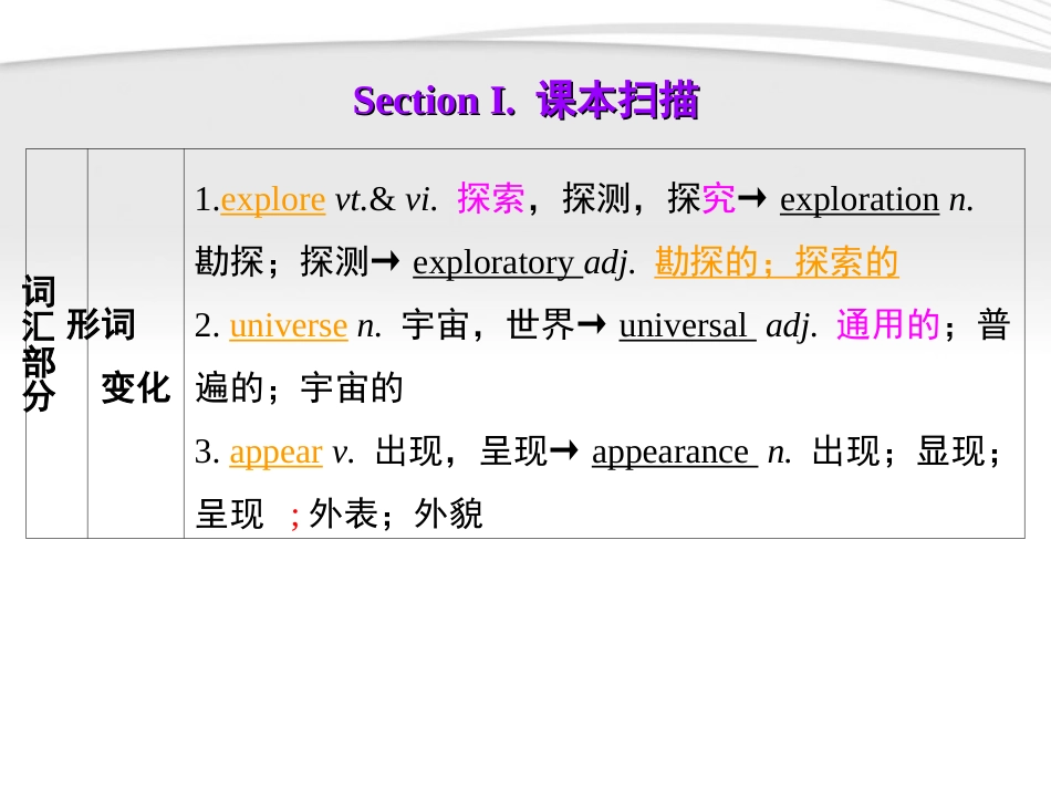 高考英语第一轮复习 第一部分课文 Module 2 Unit 3 Computer课件_第2页