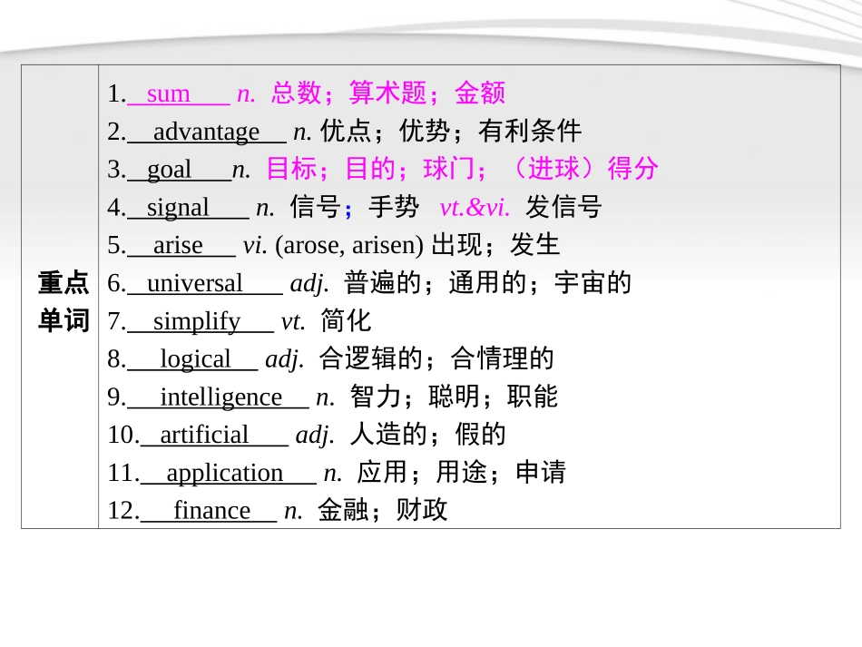 高考英语第一轮复习 第一部分课文 Module 2 Unit 3 Computer课件_第3页