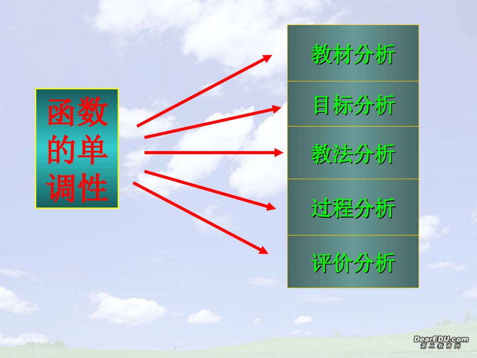 高一数学函数的单调性说课课件 苏教版 课件_第2页