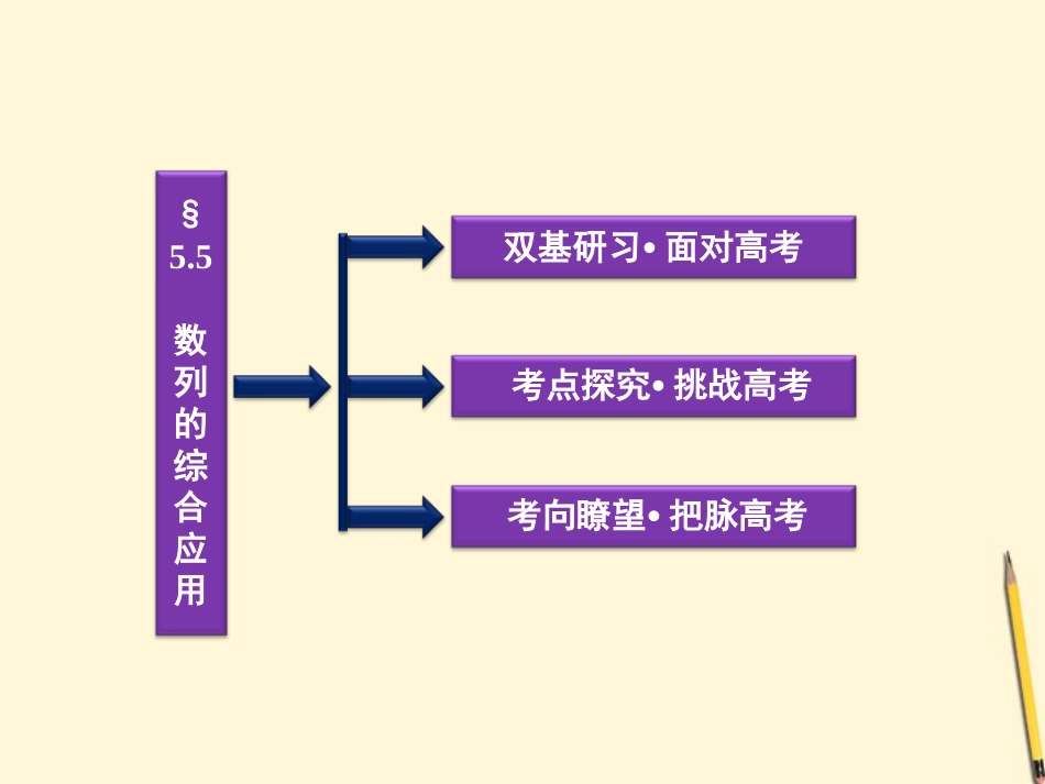 高三数学 数列的综合应用复习课件_第2页