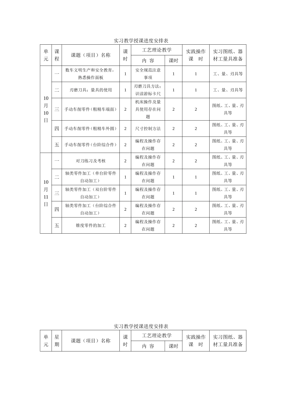 数控车实习授课进度计划_第1页