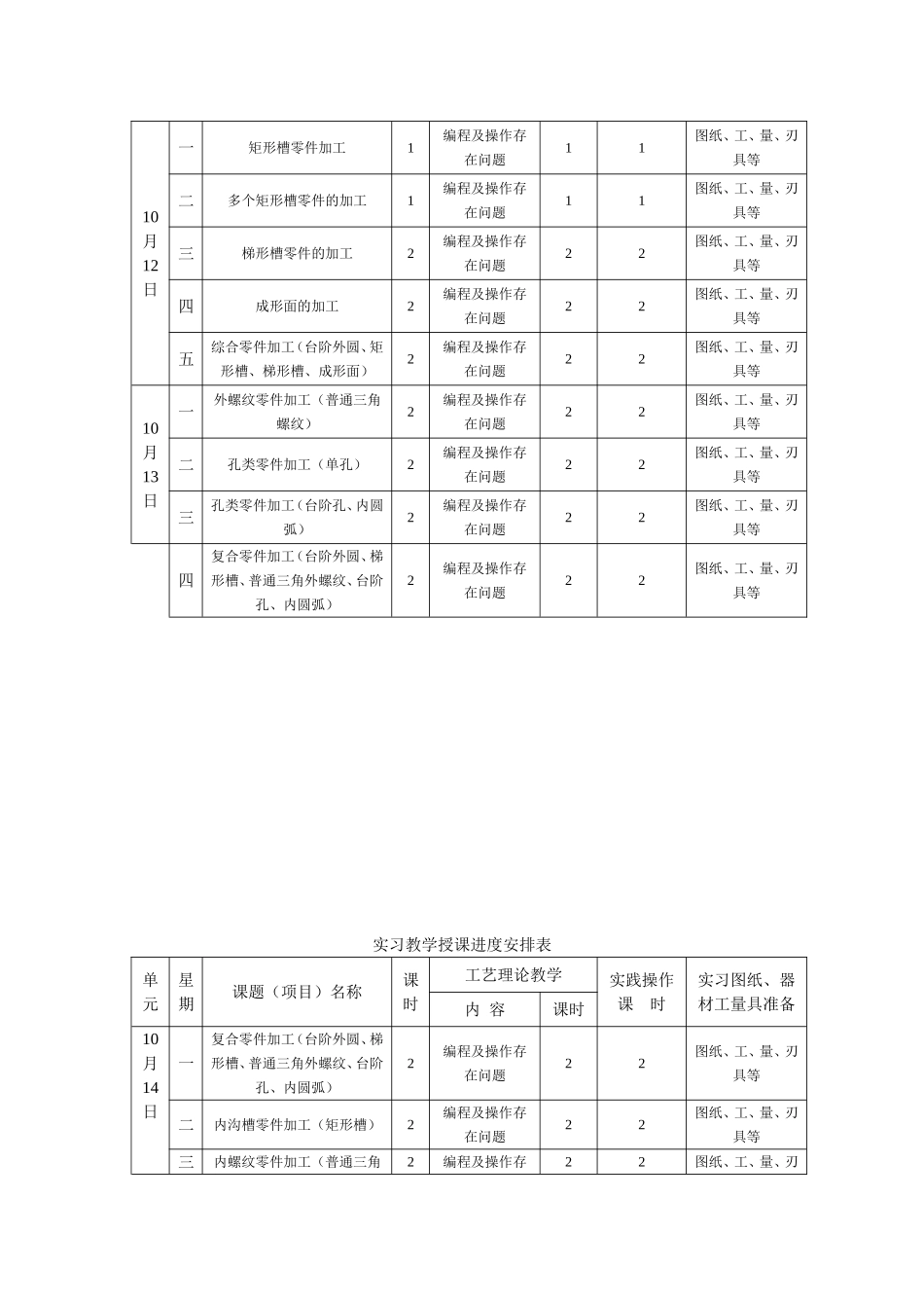 数控车实习授课进度计划_第2页