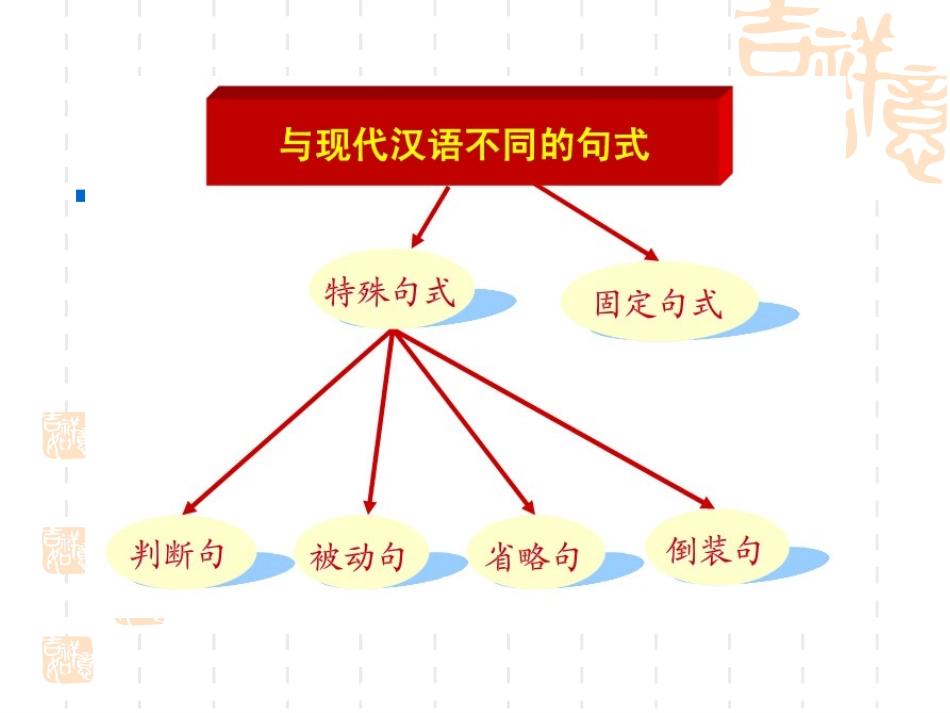 文言翻译之特殊句式（最后）_第2页